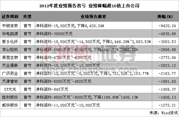 2012(bo)19¶ 1083ҘI(y)(j)A(y)A(y)ϲ