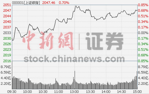 ָ՝q0.7%ҾИI(y)I(lng)q