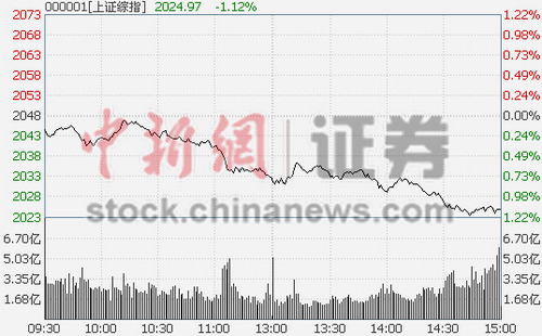 ȯԴș(qun)عұPָյ1.12%