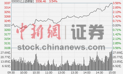 ¾W(wng)115  ĜָP_̕PϓP(yng)m(x)qc(din)U(xin)bbI(lng)Kq8%ȯ̹ɺyйȫϹKq4%Ͱ͡yֹM(jn)ʯ͝q9%ʯq5%ú̿خa(chn)FɺɫɼF(xin)腖q(sh)