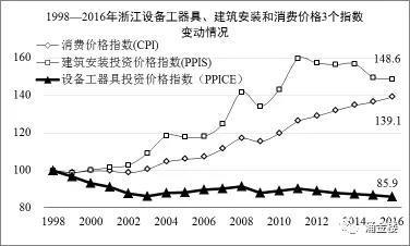 1998-2016㽭O(sh)乤ߡbMr3ָ(sh)׃r