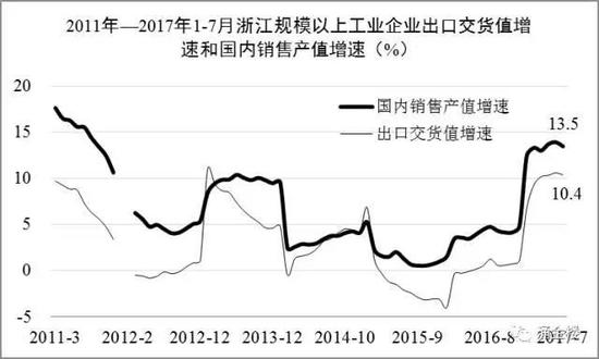 2011-20181-7㽭Ҏ(gu)ģϹI(y)I(y)ڽ؛ֵٺ͇(ni)Nۮa(chn)ֵ